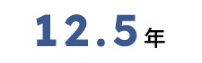 平均勤続年数